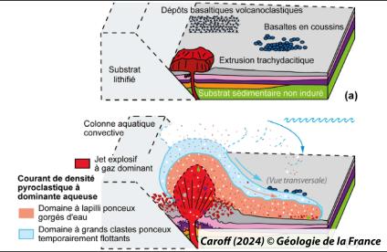 Fig. 2, Caroff (2024). © Géologie de la France