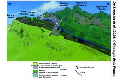 De Broucker et al. (2026) - Géologie de la France